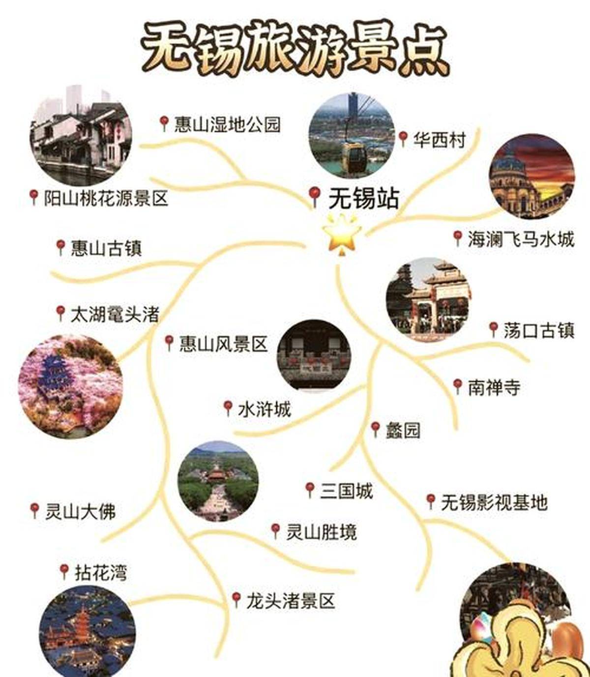 无锡旅游攻略三日游(无锡旅游攻略三日游怎么安排)