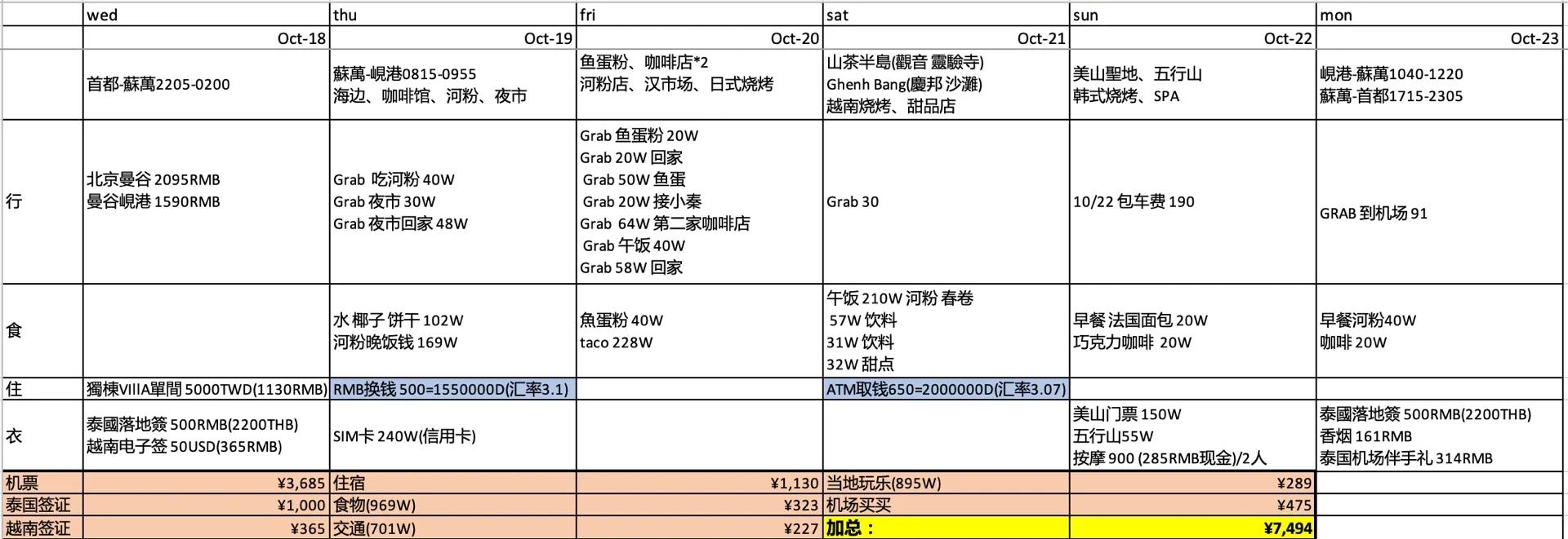旅游签证费用(加拿大旅游签证费用)