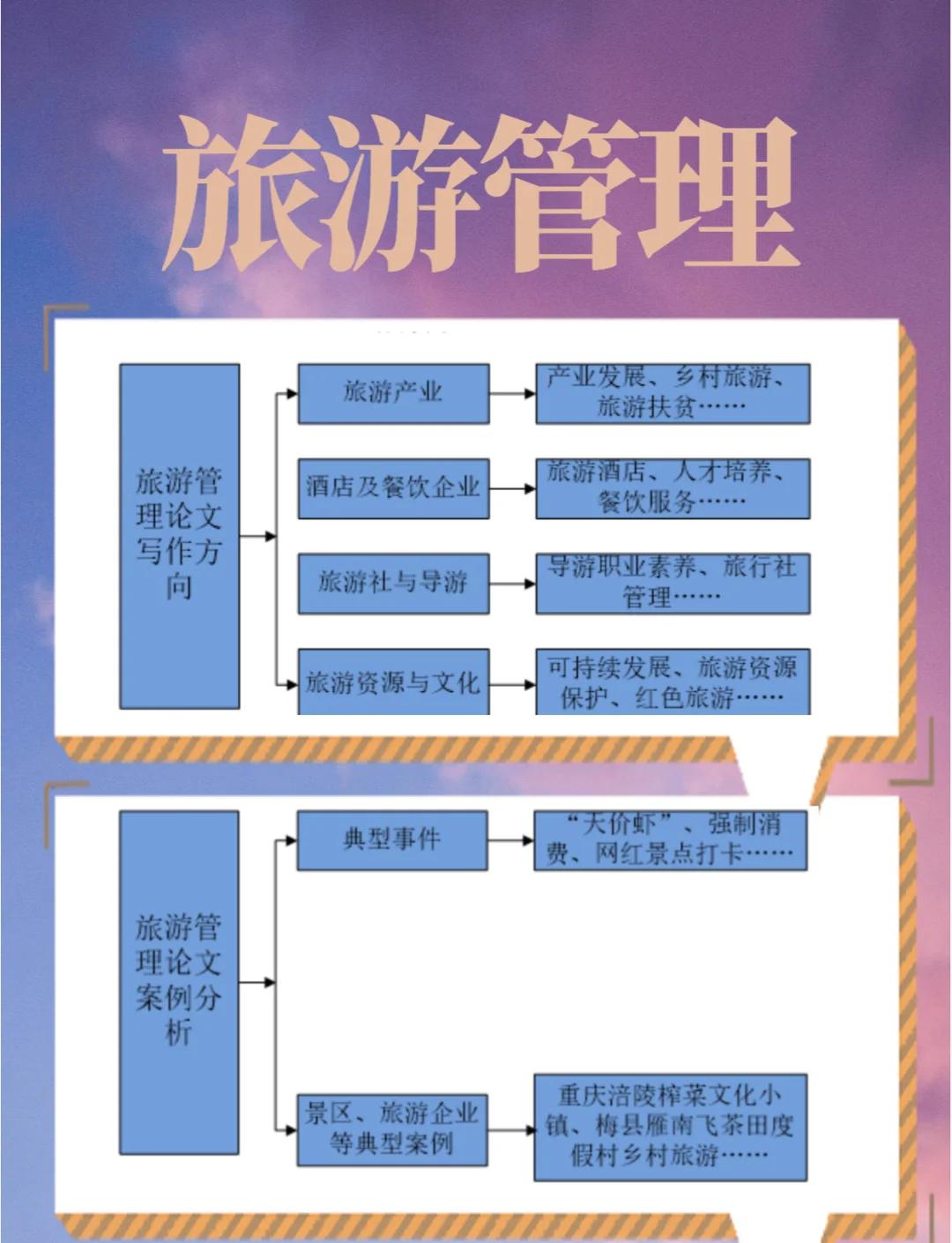 旅游研究(旅游研究院)