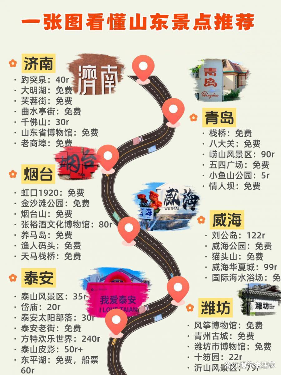 济南青岛旅游攻略(济南到青岛一日游最佳路线)
