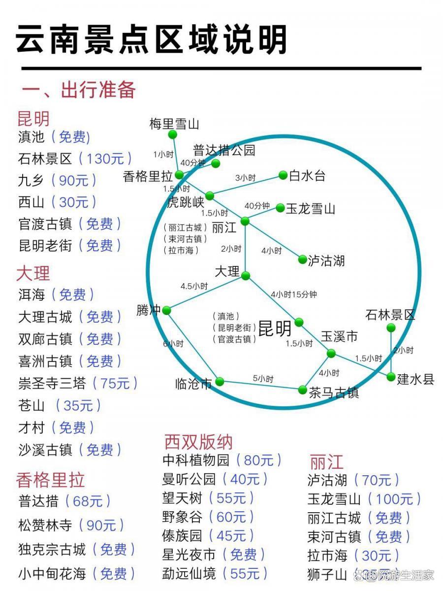 云南旅游交通图(云南旅游交通图高清电子版下载)