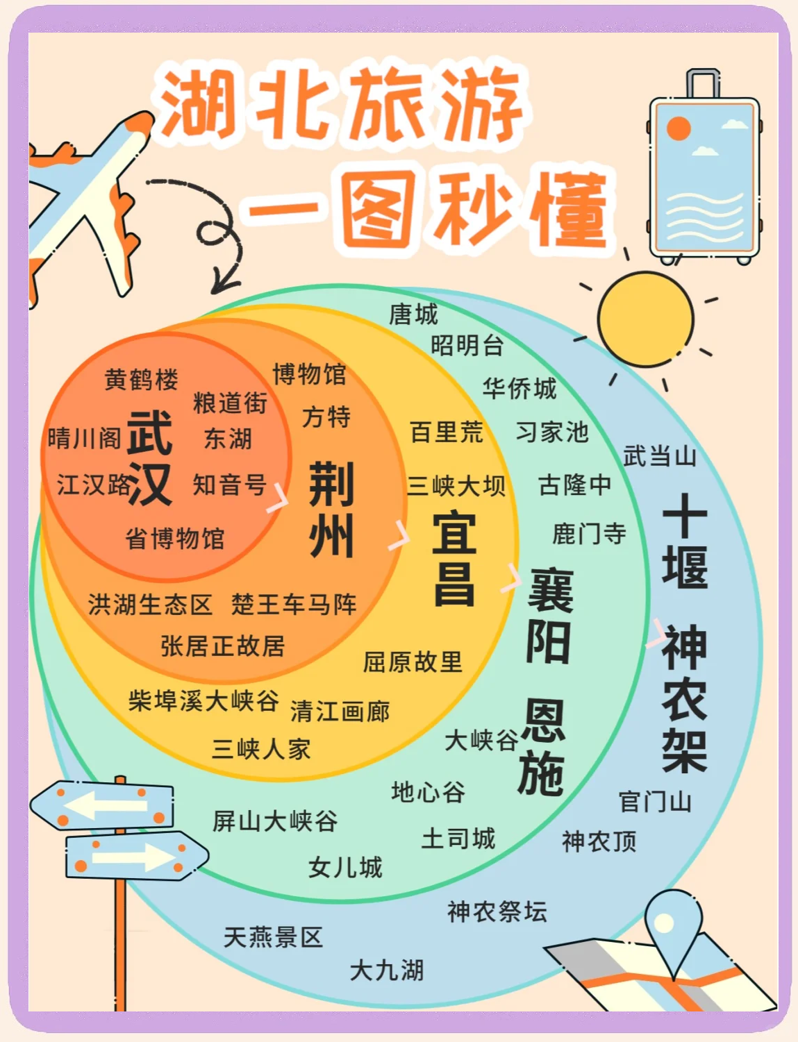 湖北旅游景点攻略(湖北旅游景点攻略大全)