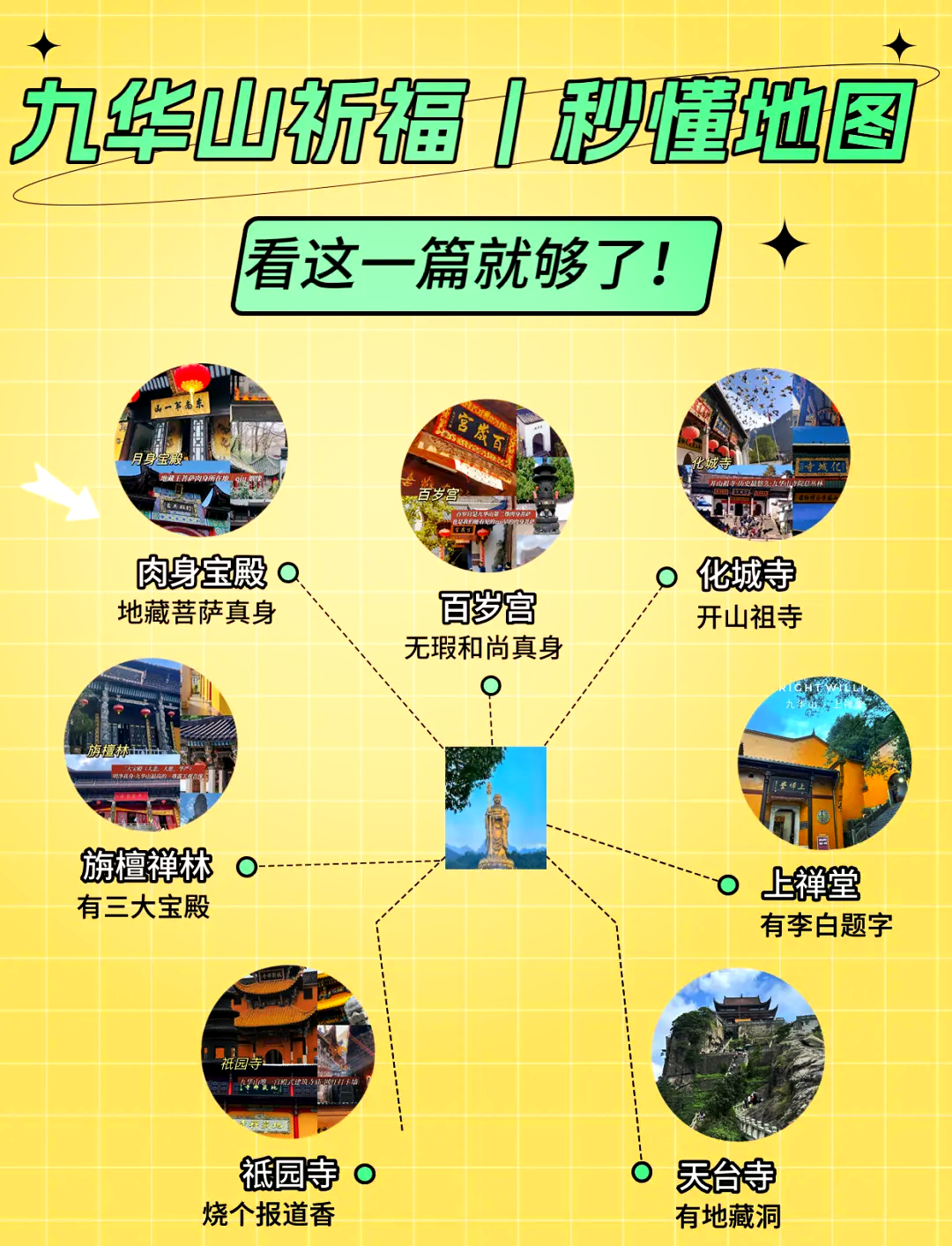 九华山旅游攻略(安徽九华山旅游攻略)