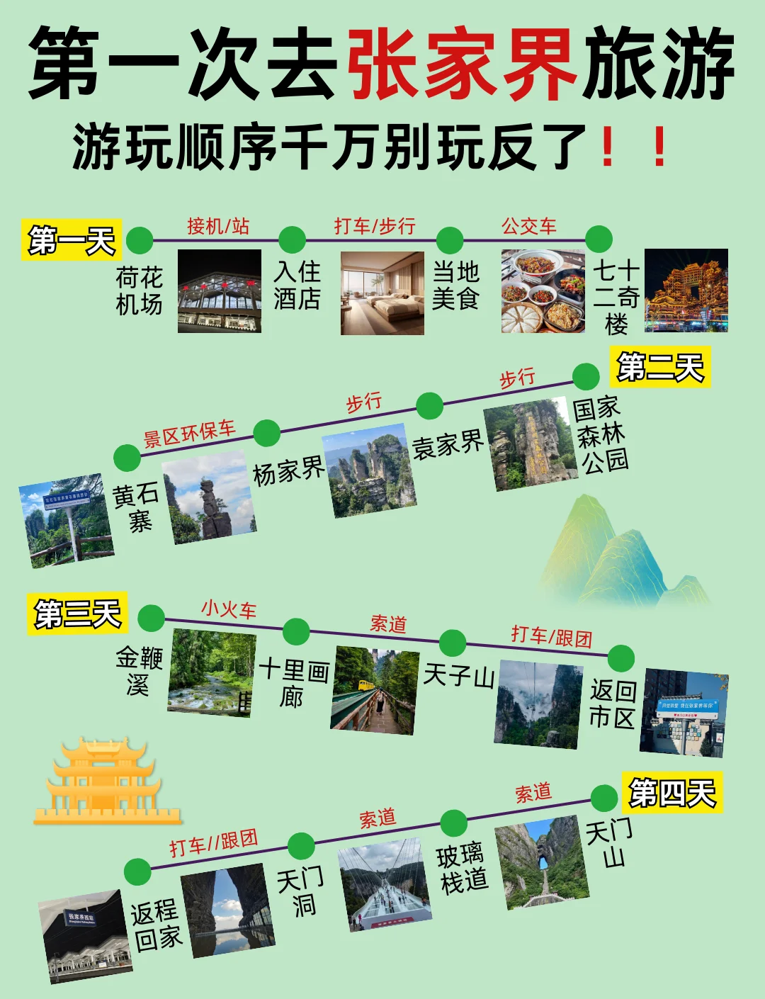 张家界旅游景点攻略(张家界旅游景点攻略路线)